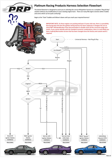 PRP VR38 Ignition Coil Kit - Nissan RB20/RB25/RB26 with Harness